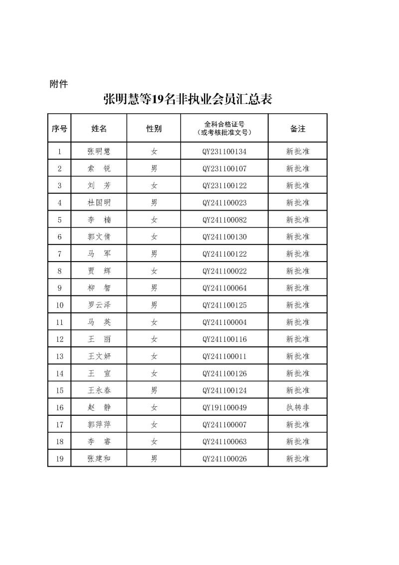 2-1、2021新批非執(zhí)業(yè)會(huì)員匯總表2024.12.26--上網(wǎng)無(wú)身份證號(hào).jpg